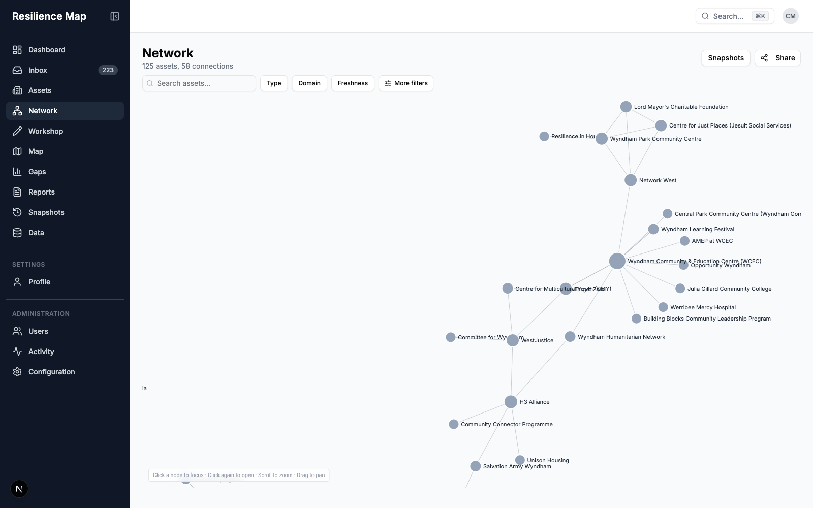 The pilot network graph showing connections between Wyndham community organisations, services and groups.